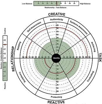 TLC Culture-Survey-Graphic-350