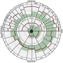 TLC profile-graphic-250